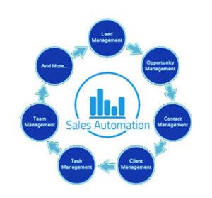 Consumer Goods - Sales Force Automation