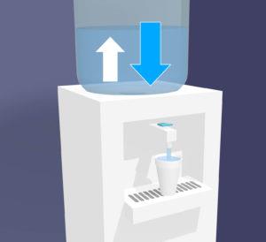 Compact Configuration - Water Coolers