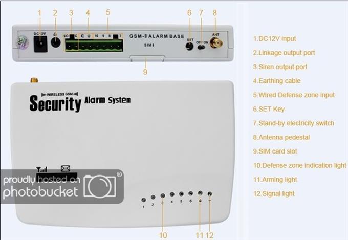 Home Security Alarm - Security Alarm System