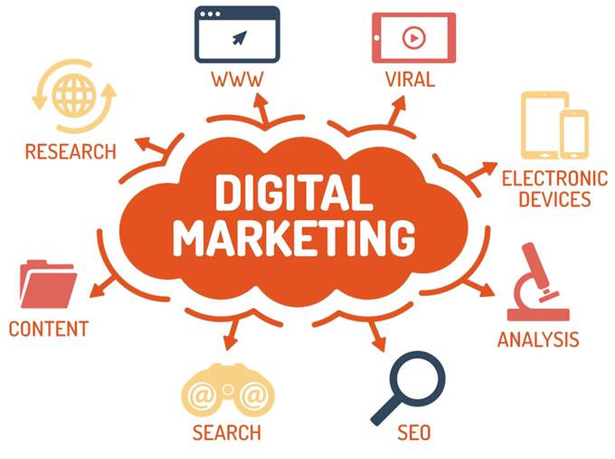 Provides Digital Marketing Services - Digital Marketing Agency In Malaysia