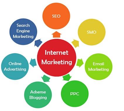 Online Marketing Services - Digital Marketing Agency In Malaysia