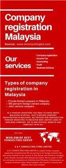 Company Registration Process In Malaysia