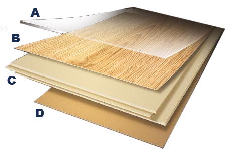 Under Clear Protective Layer - Laminate Flooring Multi-layer Synthetic Flooring