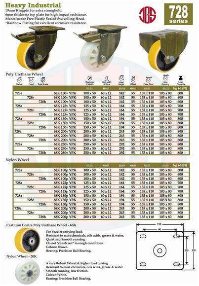 Load Carrying - Poly Urethane Wheel