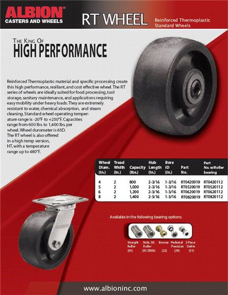 Series Wheels - Specific Processing Create High Performance