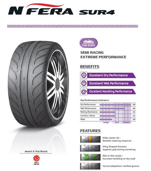 Cornering - New Racing Tire Size 205-45-16