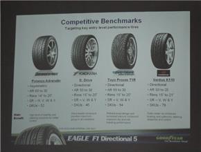 Goodyear Eagle F1 Directional - Targeting Key Entry Level Performance
