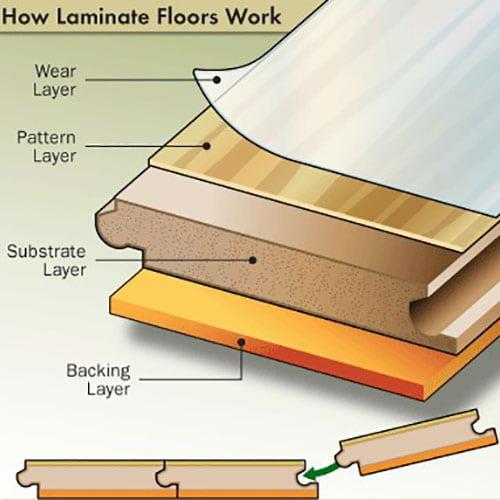 Laminate Flooring Less