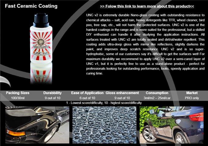 Fast Ceramic Coating - Maximum Durability Recommend Apply