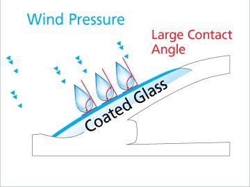 Windshield Wiper - Window Glass Coating