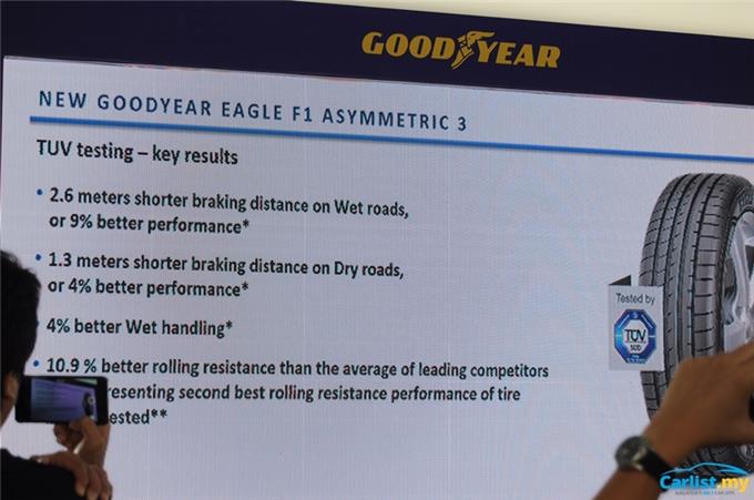 Shorter Braking Distance Wet - New Goodyear Eagle F1 Asymmetric