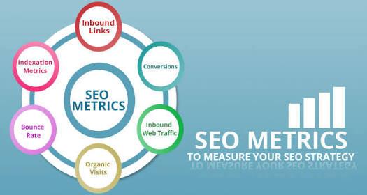 Done In-house - Best Seo Strategy