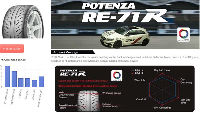 Potenza Re-71r Tyre - Contact With The Road Surface