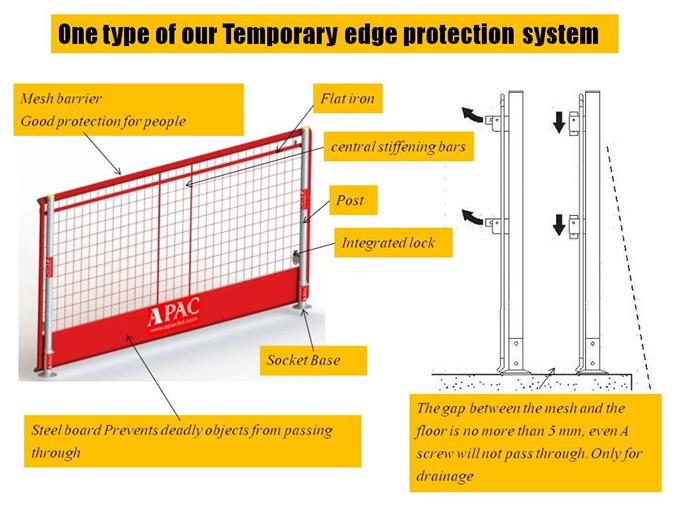 Temporary Edge Protection System