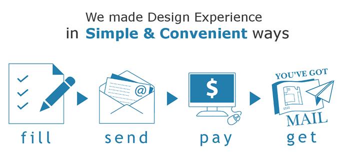 Design Ideas - Made Design Experience In Simple