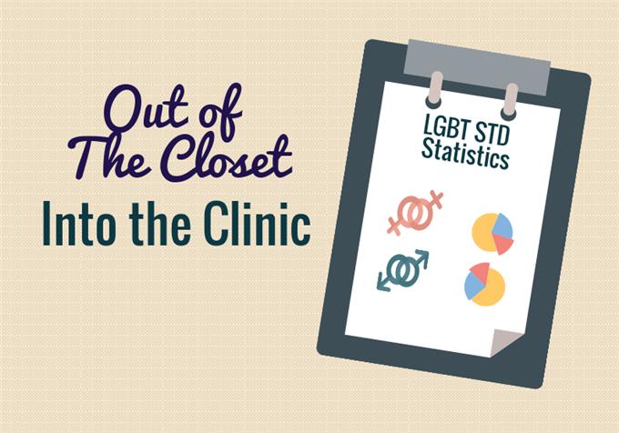 The Clinic Lgbt Std Statistics