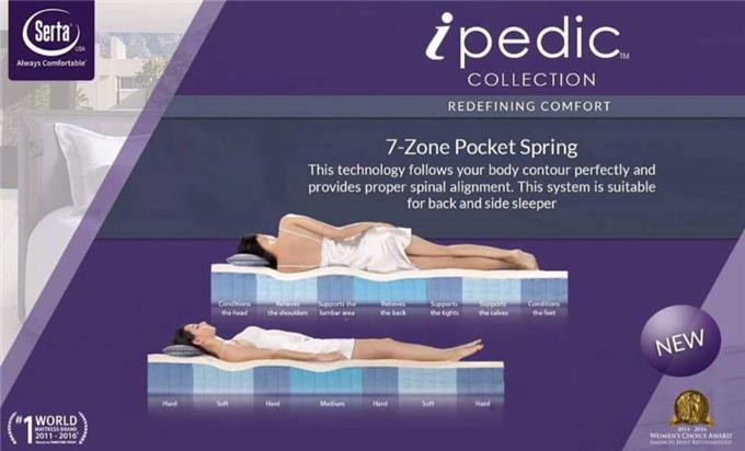 With 7-zone Pocket Spring - Help Solve Five Common Sleep