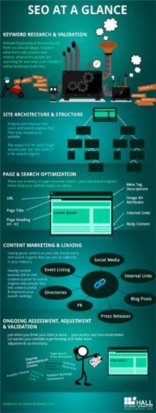 Effective Search Engine Optimization From - Effective Search Engine Optimization