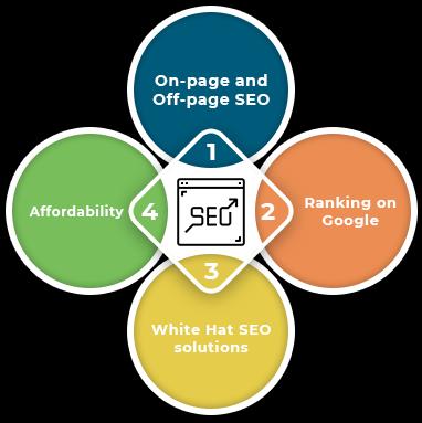 White Hat Seo Services