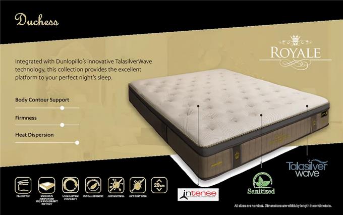 Restful Sleep - Exclusive Reinforced Edge Encasement Support