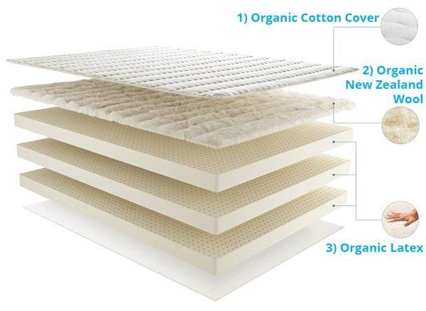 Botanical Bliss Built With Three - Organic Cotton Cover Provides Airflow