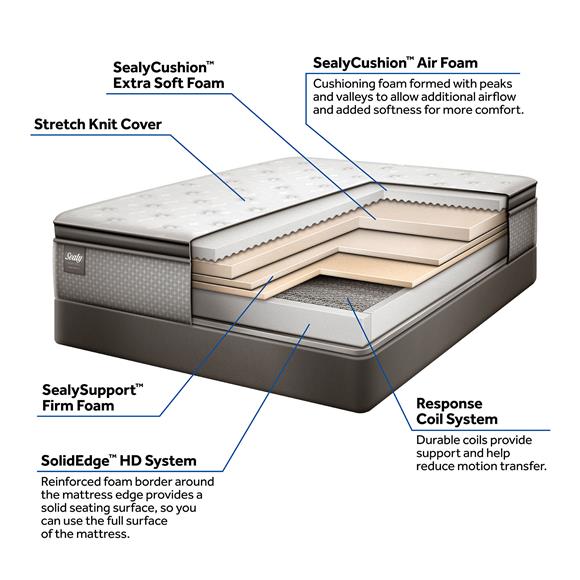 The Mattress - Edge Provides Solid Seating Surface