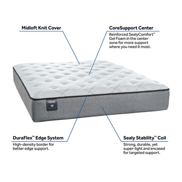Duraflex Edge System Enhances Durability - Sealycool Gel Memory Foam Combines