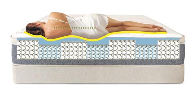 Delivers Lower Back Support - Gel Infused Memory Foam