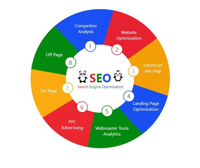 Seo Services In Malaysia - Digital Marketing Agency Price Kl