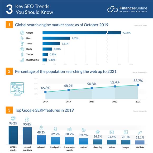 Search Ranking Factors
