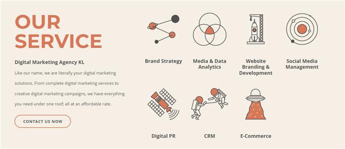 Brand Awareness - Digital Marketing Services Creative Digital