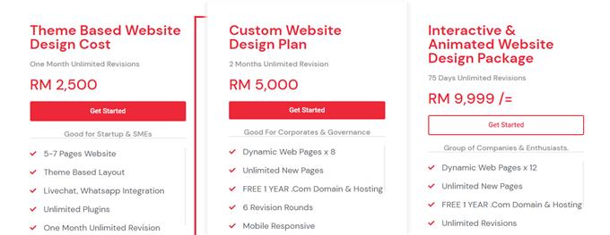 Choose Package Best Suited You - Digital Marketing Agency Price Kuala