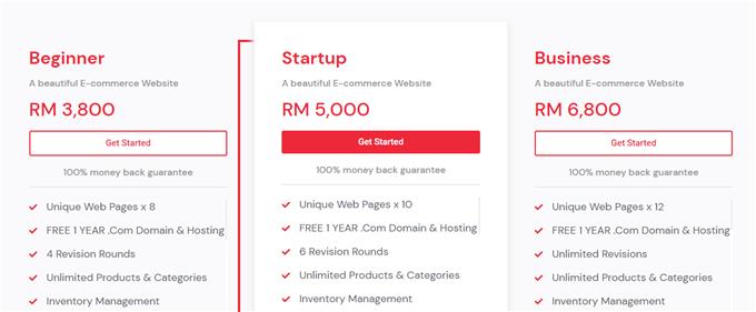 Content Management System - Digital Marketing Agency Price