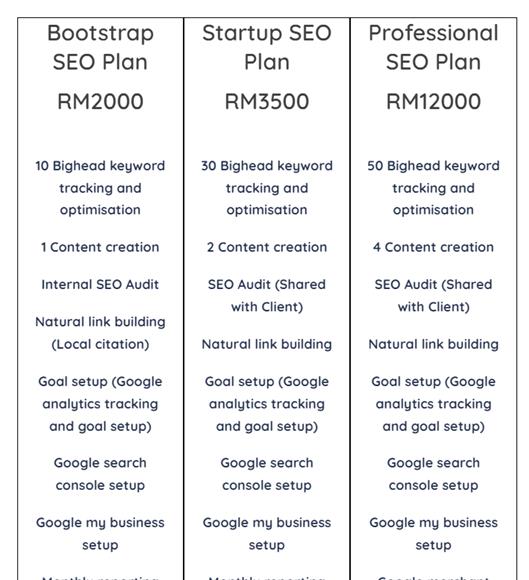 Seo Pricing Malaysia - Seo Services Pricing Malaysia