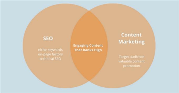 Depends Many Factors - Seo Services In Malaysia