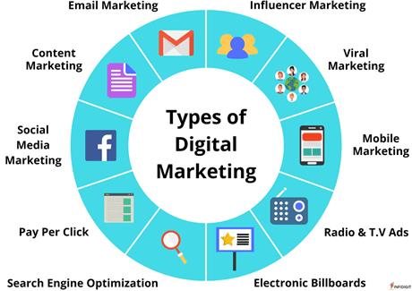 Promote Products - Digital Marketing In Malaysia
