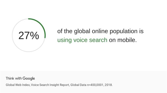 Voice - Digital Marketing Malaysia Trends