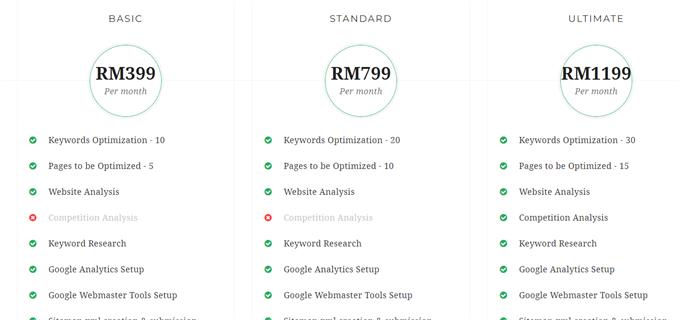 Google Analytics - Seo Services Pricing Malaysia