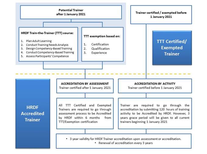 Trainers - Ttt Exempted Trainers Have Gone